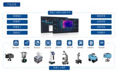 工业智能机器人系统