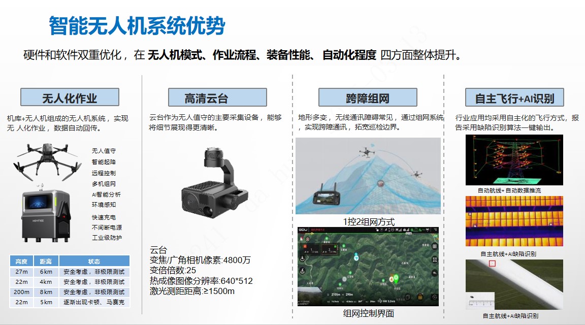 厂区园区智能无人机系统