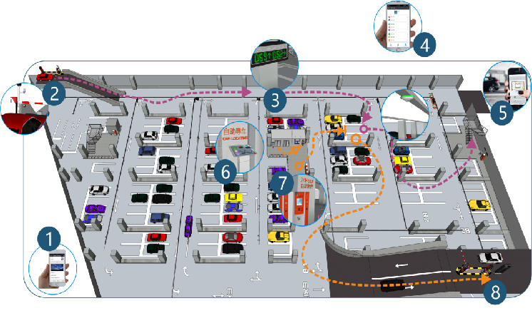工业物联网系统